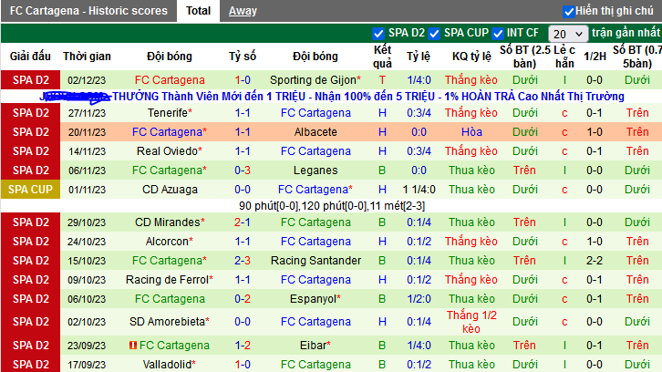 Nhận định, soi k&egrave;o Alcorcon vs FC Cartagena, 18h00 ng&agrave;y 6/12 - Ảnh 2