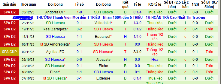 Nhận định, soi k&egrave;o Antequera CF vs SD Huesca, 18h00 ng&agrave;y 6/12 - Ảnh 2