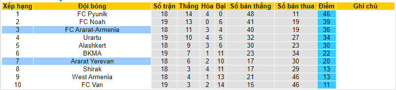 Nhận định, soi kèo Ararat Yerevan vs FC Ararat-Armenia, 19h00 ngày 5/12 - Ảnh 4