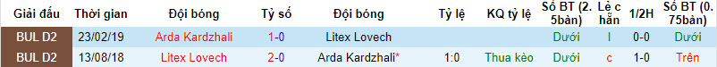 Nhận định, soi kèo Arda Kardzhali vs Litex Lovech, 19h00 ngày 5/12 - Ảnh 3