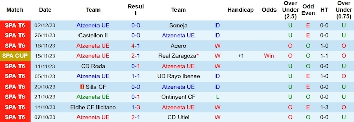 Nhận định, soi kèo Atzeneta vs Getafe, 1h00 ngày 6/12 - Ảnh 1