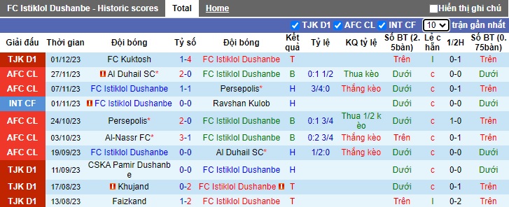 Nhận định, soi kèo Istiklol vs Al-Nassr, 23h00 ngày 5/12 - Ảnh 1