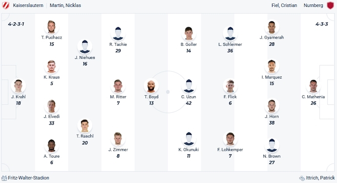 Nhận định, soi kèo Kaiserslautern vs Nurnberg, 0h00 ngày 6/12 - Ảnh 4