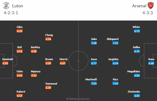 Nhận định, soi kèo Luton Town vs Arsenal, 3h15 ngày 6/12 - Ảnh 4