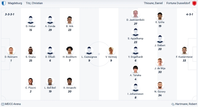Nhận định, soi kèo Magdeburg vs Fortuna Dusseldorf, 0h00 ngày 6/12 - Ảnh 4