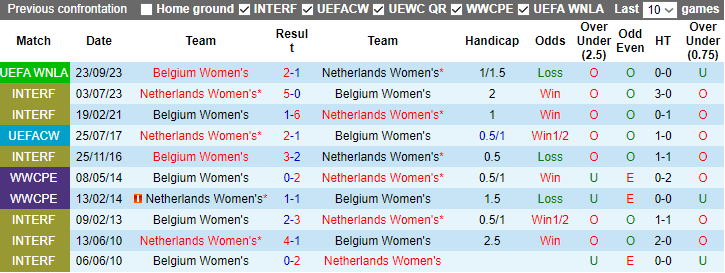 Nhận định, soi kèo Nữ Hà Lan vs Nữ Bỉ, 2h45 ngày 6/12 - Ảnh 3