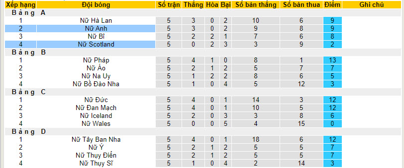 Nhận định, soi kèo Nữ Scotland vs Nữ Anh, 2h45 ngày 6/12 - Ảnh 4