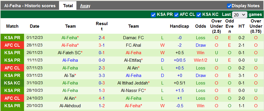 Nhận định, soi kèo Pakhtakor Tashkent vs Al-Feiha, 21h00 ngày 5/12 - Ảnh 2