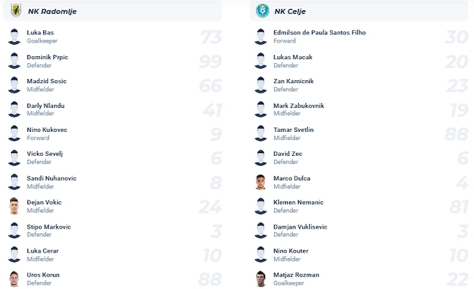 Nhận định, soi kèo Radomlje vs Celje, 23h30 ngày 5/12 - Ảnh 5