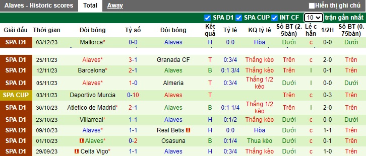 Nhận định, soi kèo Terrassa vs Alaves, 22h00 ngày 6/12 - Ảnh 2