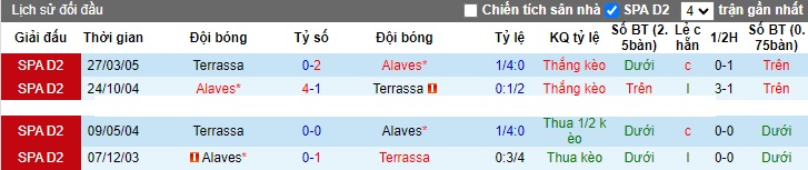 Nhận định, soi kèo Terrassa vs Alaves, 22h00 ngày 6/12 - Ảnh 3
