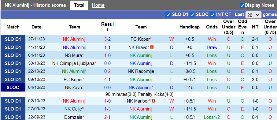Nhận định, soi kèo Aluminij vs Domzale, 21h00 ngày 6/12 - Ảnh 1