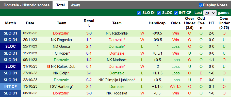 Nhận định, soi kèo Aluminij vs Domzale, 21h00 ngày 6/12 - Ảnh 2