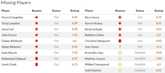 Nhận định, soi kèo Brighton vs Brentford, 2h30 ngày 7/12 - Ảnh 4