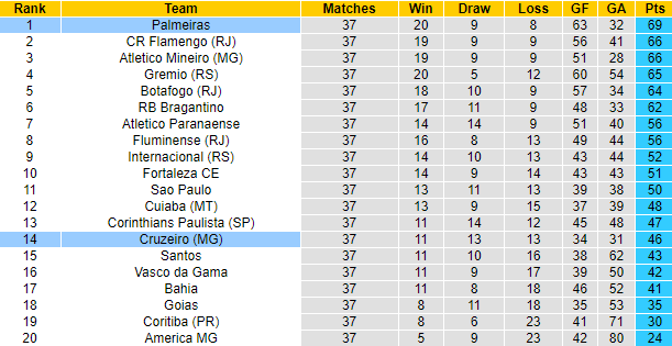 Nhận định, soi kèo Cruzeiro vs Palmeiras, 7h30 ngày 7/12 - Ảnh 4