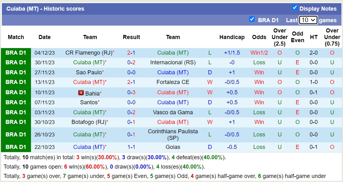 Nhận định, soi kèo Cuiaba vs Atletico Paranaense, 7h30 ngày 7/12 - Ảnh 1