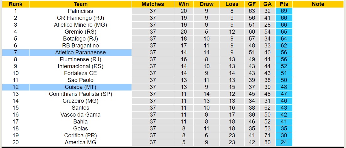 Nhận định, soi kèo Cuiaba vs Atletico Paranaense, 7h30 ngày 7/12 - Ảnh 4