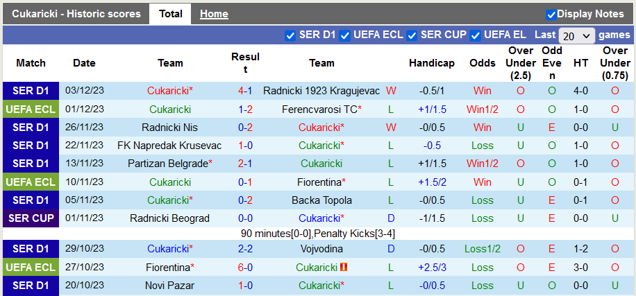 Nhận định, soi kèo Cukaricki vs Javor Ivanjica, 21h30 ngày 6/12 - Ảnh 1