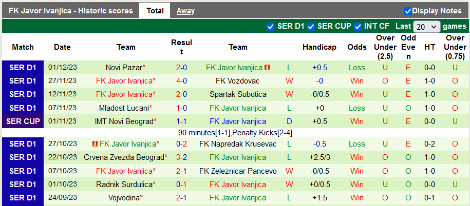 Nhận định, soi kèo Cukaricki vs Javor Ivanjica, 21h30 ngày 6/12 - Ảnh 2