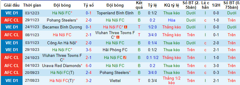 Nhận định, soi kèo Hà Nội vs Urawa Red Diamonds, 19h00 ngày 6/12 - Ảnh 1