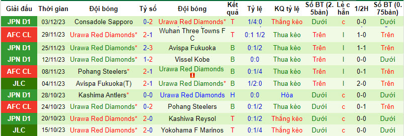 Nhận định, soi kèo Hà Nội vs Urawa Red Diamonds, 19h00 ngày 6/12 - Ảnh 2