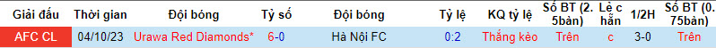 Nhận định, soi kèo Hà Nội vs Urawa Red Diamonds, 19h00 ngày 6/12 - Ảnh 3