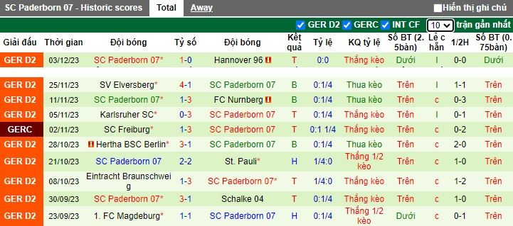 Nhận định, soi kèo Leverkusen vs Paderborn, 0h00 ngày 7/12 - Ảnh 2