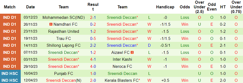 Nhận định, soi kèo Real Kashmir vs Sreenidi Deccan, 15h30 ngày 7/12 - Ảnh 2