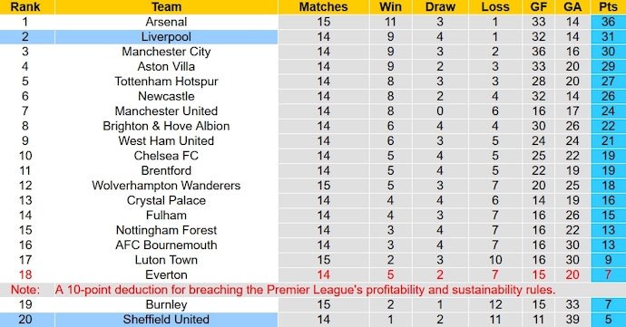 Nhận định, soi kèo Sheffield United vs Liverpool, 2h30 ngày 7/12 - Ảnh 6