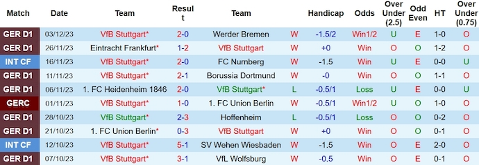 Nhận định, soi kèo Stuttgart vs Borussia Dortmund, 2h45 ngày 7/12 - Ảnh 1