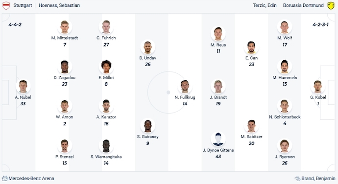 Nhận định, soi kèo Stuttgart vs Borussia Dortmund, 2h45 ngày 7/12 - Ảnh 5
