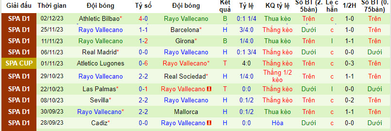 Nhận định, soi kèo Yeclano Deportivo vs Rayo Vallecano, 18h00 ngày 6/12 - Ảnh 2