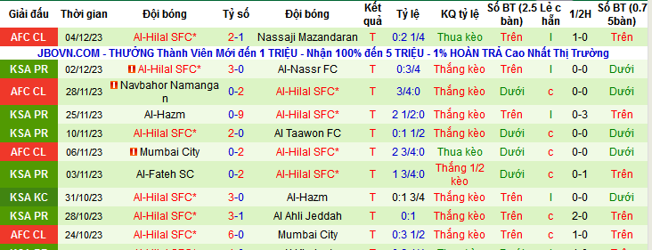 Nhận định, soi kèo Al-Tai vs Al-Hilal SFC, 22h00 ngày 8/12 - Ảnh 2