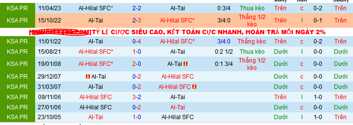 Nhận định, soi kèo Al-Tai vs Al-Hilal SFC, 22h00 ngày 8/12 - Ảnh 3