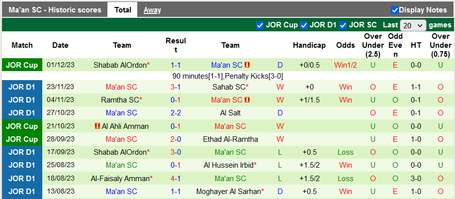 Nhận định, soi kèo Al-Wehdat vs Ma'an SC, 22h30 ngày 7/12 - Ảnh 2