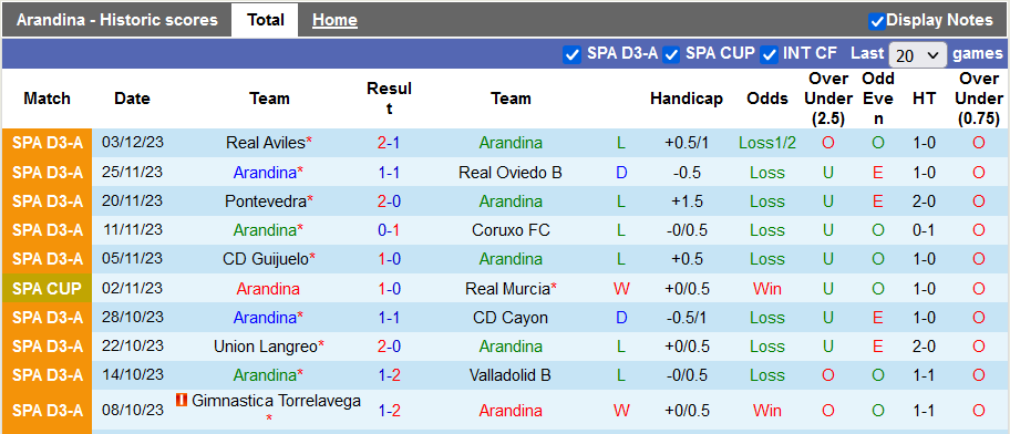 Nhận định, soi kèo Arandina vs Cadiz, 1h00 ngày 8/12 - Ảnh 1