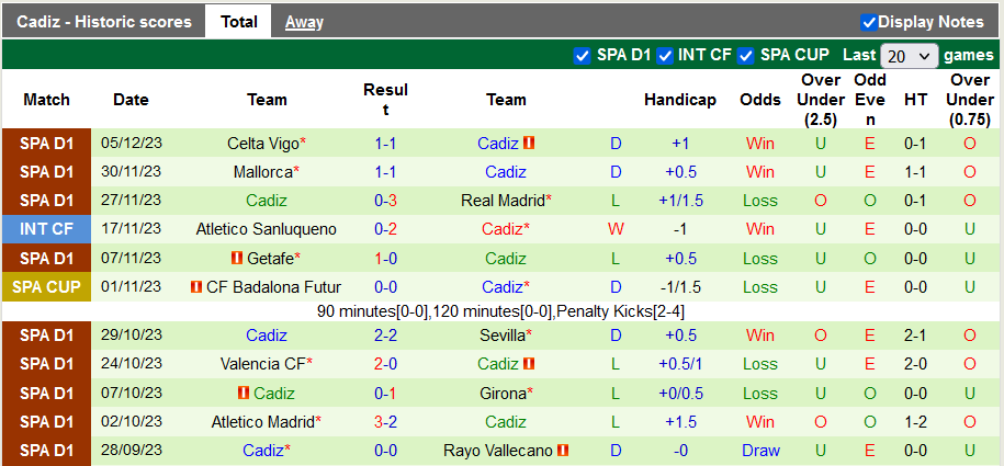 Nhận định, soi kèo Arandina vs Cadiz, 1h00 ngày 8/12 - Ảnh 2