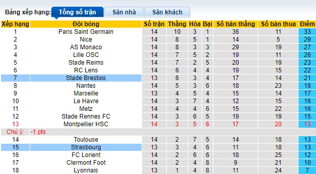 Nhận định, soi kèo Brest vs Strasbourg, 02h30 ngày 8/12 - Ảnh 4