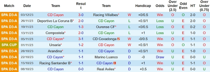 Nhận định, soi kèo Cayon vs Athletic Bilbao, 3h00 ngày 8/12 - Ảnh 1