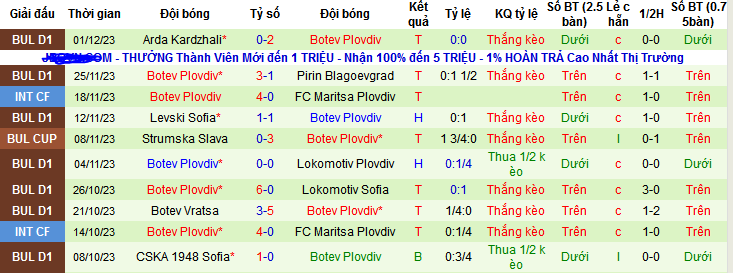 Nhận định, soi kèo Etar Veliko Tarnovo vs Botev Plovdiv, 22h30 ngày 7/12 - Ảnh 2