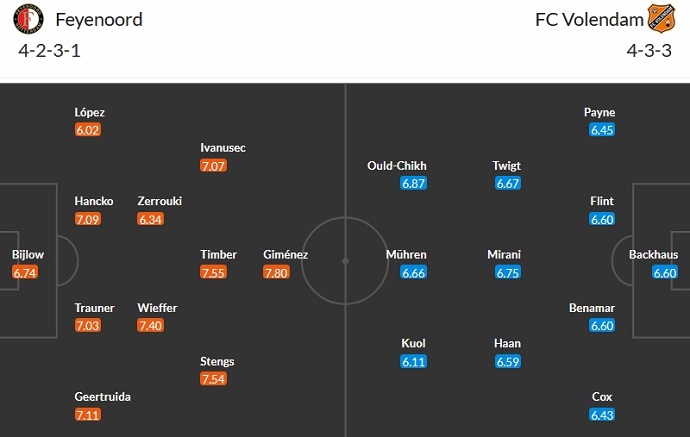 Nhận định, soi kèo Feyenoord vs Volendam, 3h00 ngày 8/12 - Ảnh 5