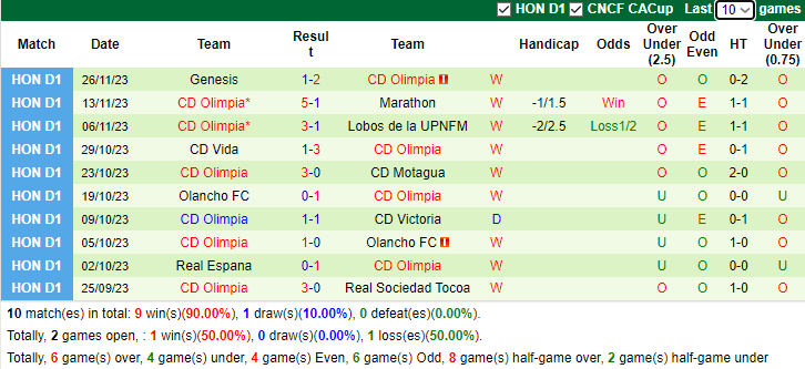Nhận định, soi kèo Genesis vs CD Olimpia, 8h00 ngày 8/12 - Ảnh 2