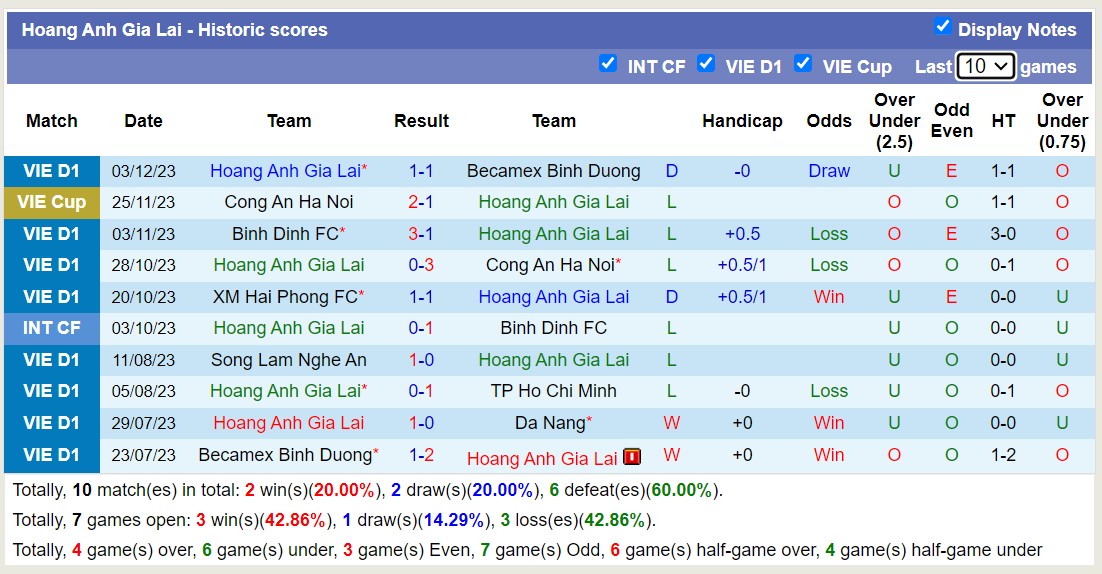 Nhận định, soi kèo HAGL vs Viettel, 17h00 ngày 08/12 - Ảnh 1