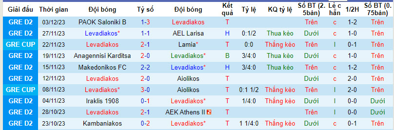 Nhận định, soi kèo Levadiakos vs Niki Volos, 20h00 ngày 7/12 - Ảnh 1