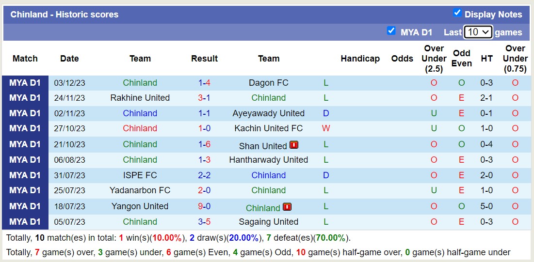 Nhận định, soi kèo Mawyawadi vs Chinland, 16h00 ngày 08/12 - Ảnh 2