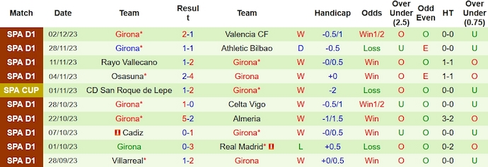 Nhận định, soi kèo Orihuela vs Girona, 3h00 ngày 8/12 - Ảnh 2