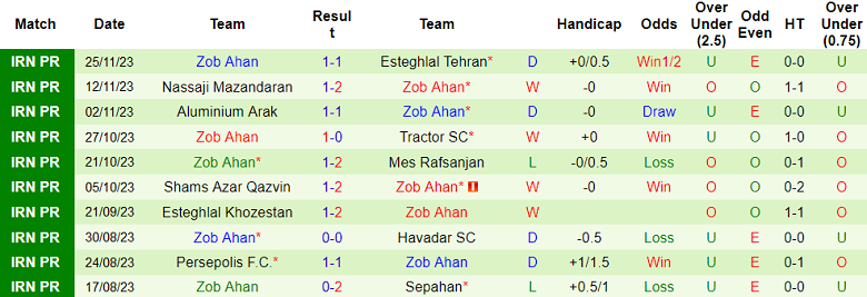 Nhận định, soi kèo Paykan vs Zob Ahan, 18h30 ngày 8/12 - Ảnh 2