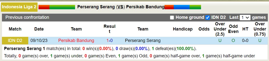 Nhận định, soi kèo Perserang Serang vs Persikab Bandung, 15h00 ngày 08/12 - Ảnh 3