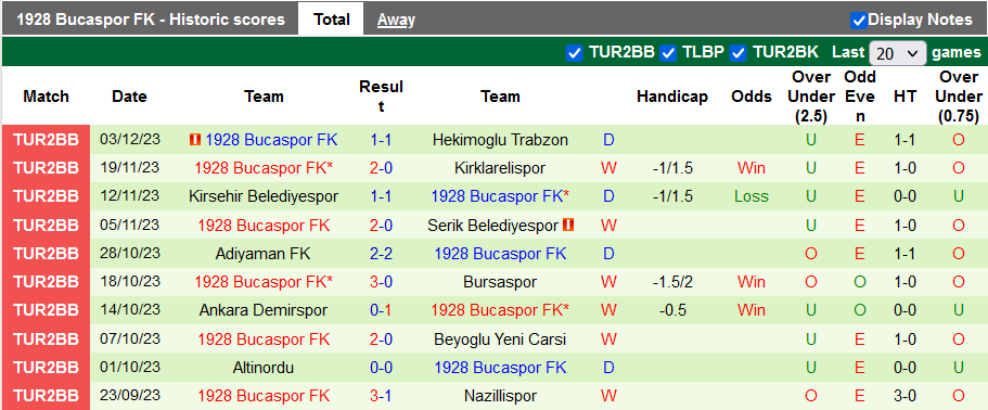 Nhận định, soi kèo Rizespor vs 1928 Bucaspor, 22h59 ngày 7/12 - Ảnh 2