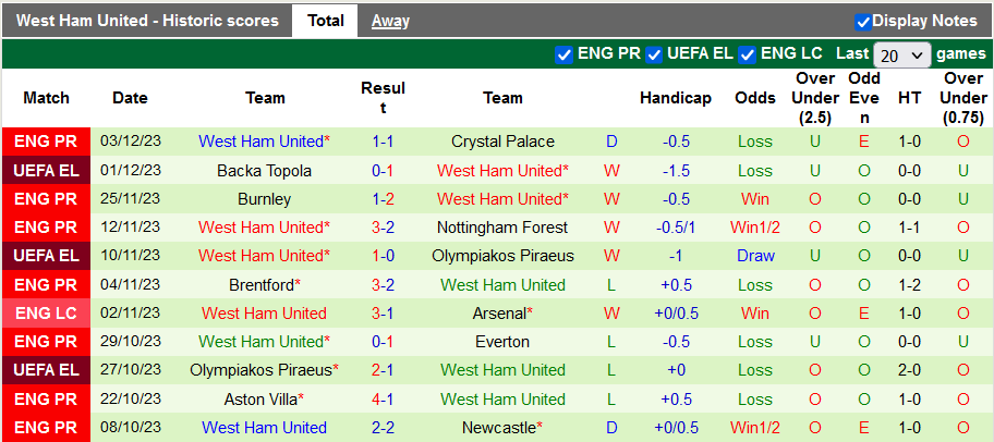 Nhận định, soi kèo Tottenham vs West Ham, 3h15 ngày 8/12 - Ảnh 2